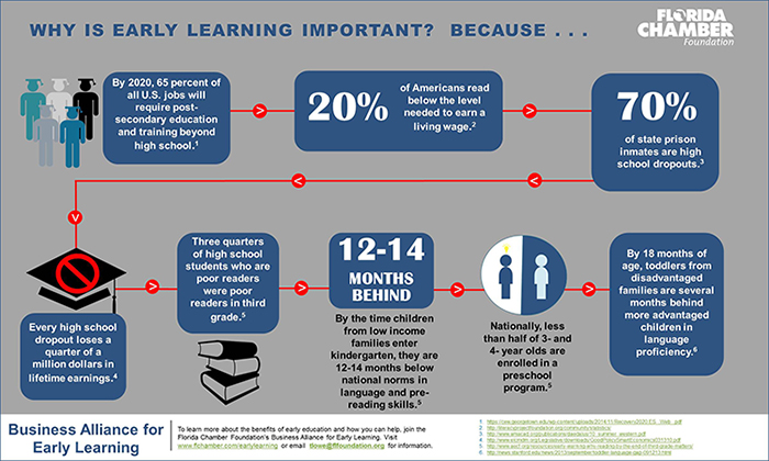 EarlyLearningInfographic